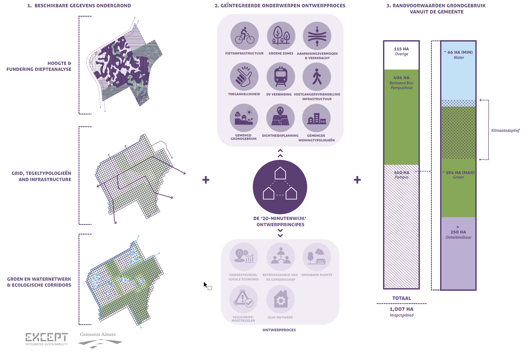 Almere Strategies
