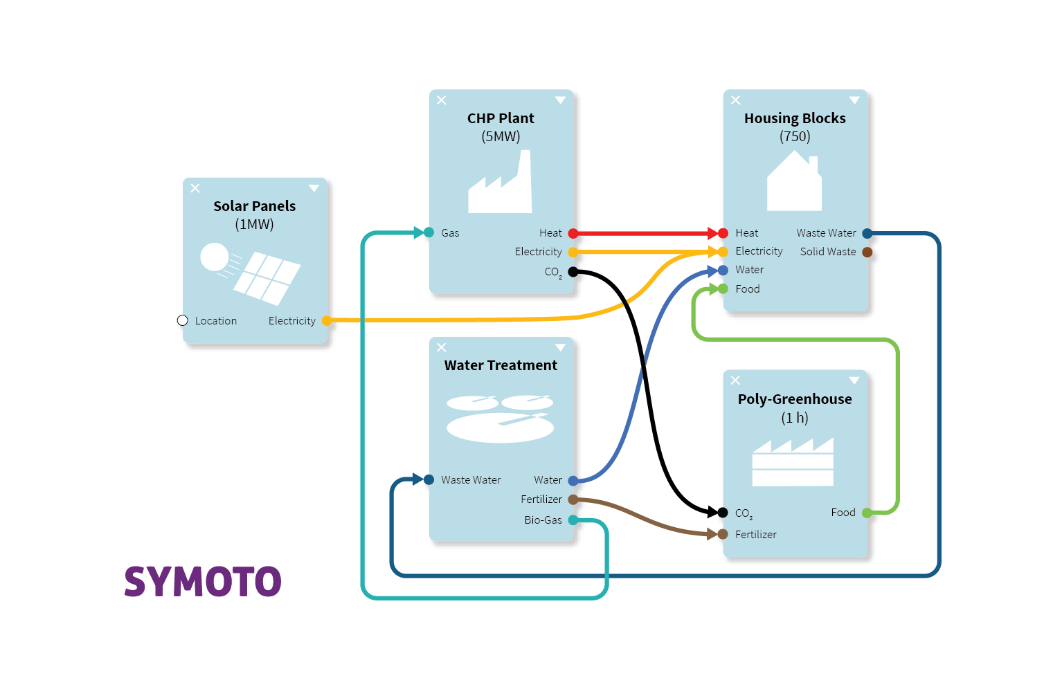 Housing_resource_cycle_v01_asset_wideimage.jpg