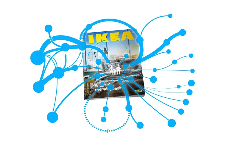 IKEA self-learning supply chain dashboard