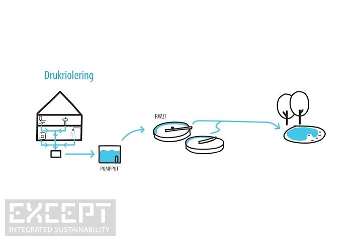 Water_waste_drawings_v.03-DRUKRIOLERING_KLEIN-06_pure_image.jpg