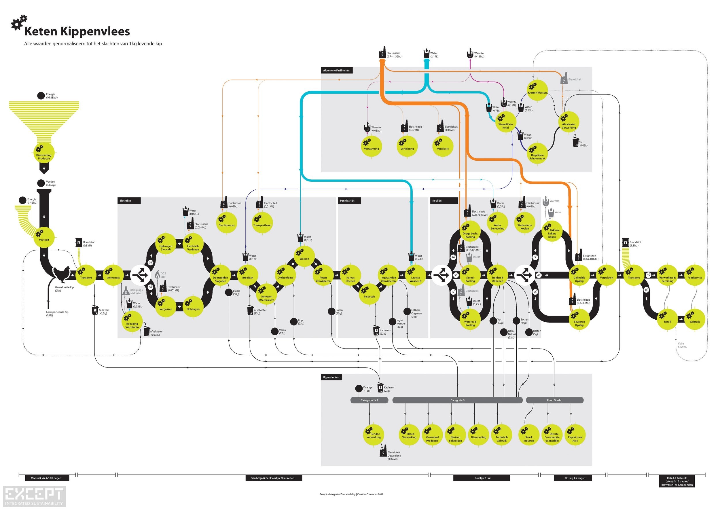 chicken_meatmap_NL_v17_1_pure_image.jpg