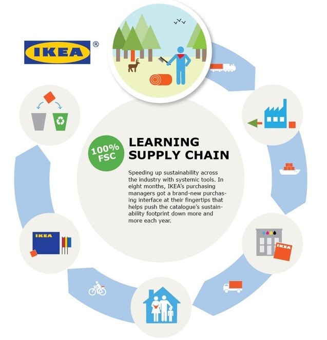 ikeaprintdiagram_large.jpg